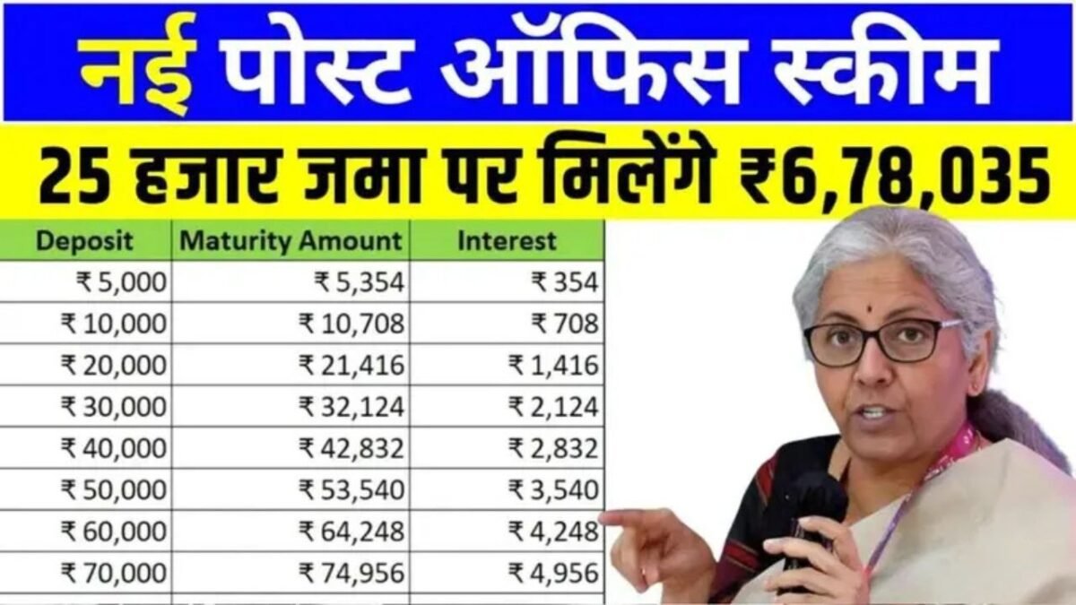 Post Office PPF Scheme, PPF Scheme for Child, Post Office Savings Scheme, Best Investment for Child Future, PPF Interest Rate India,